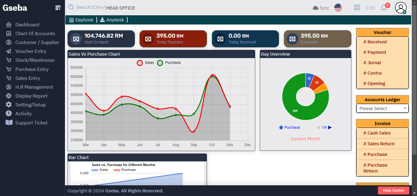 Gseba Salesforce Dashboard View
